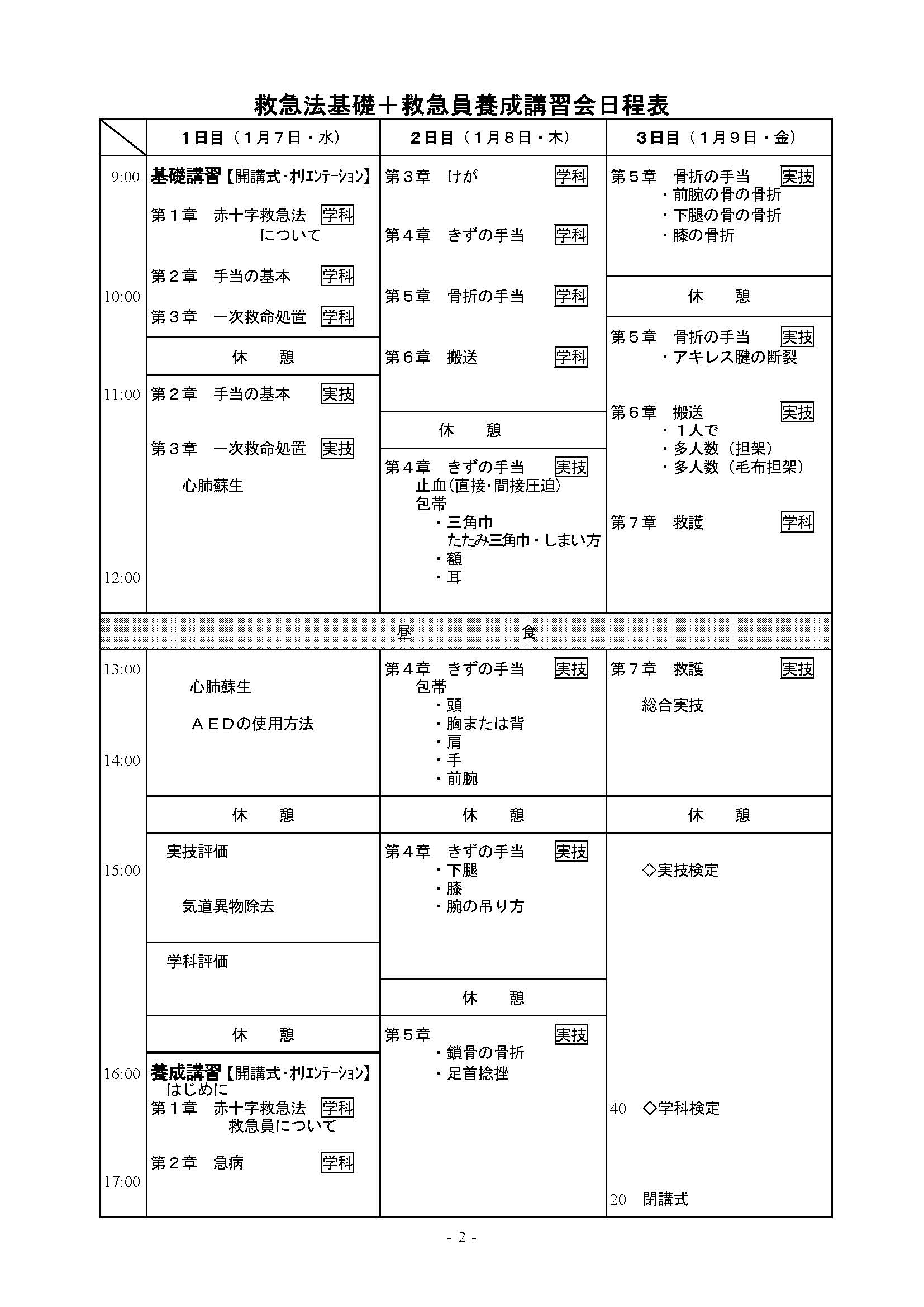 日本赤十字救急法救急員養成講習会