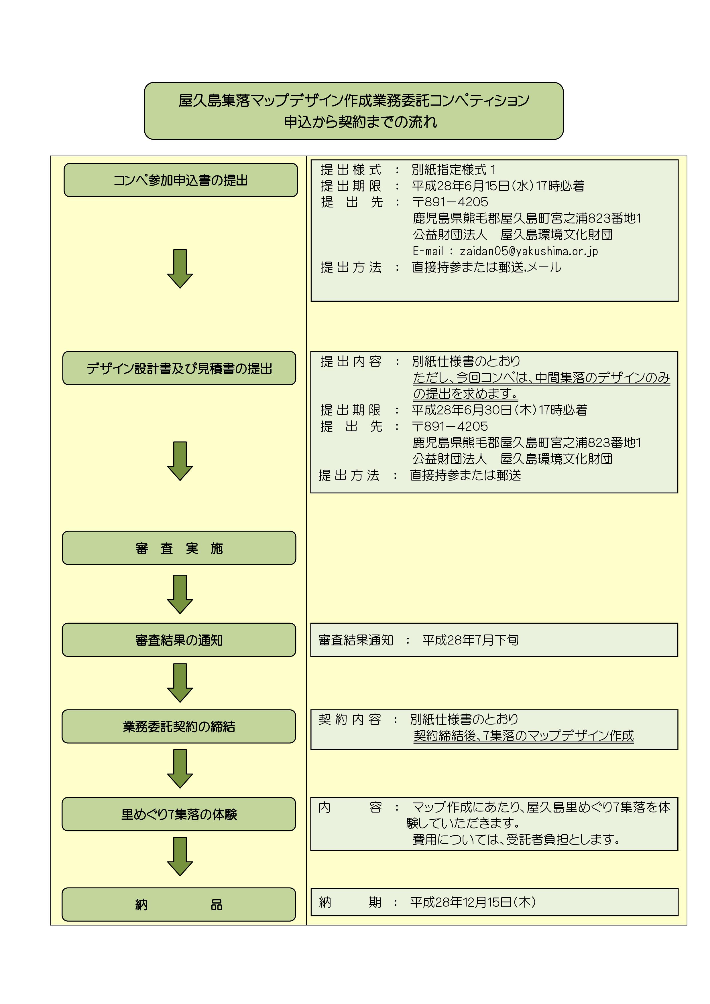 屋久島集落マップデザイン作成業務　コンペ...